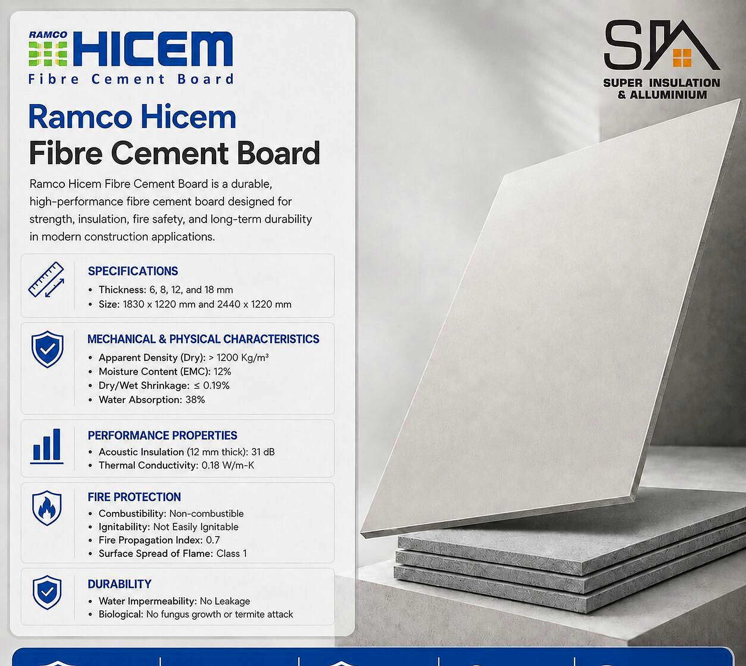 Ramco Ramco Hicem Fibre Cement Board